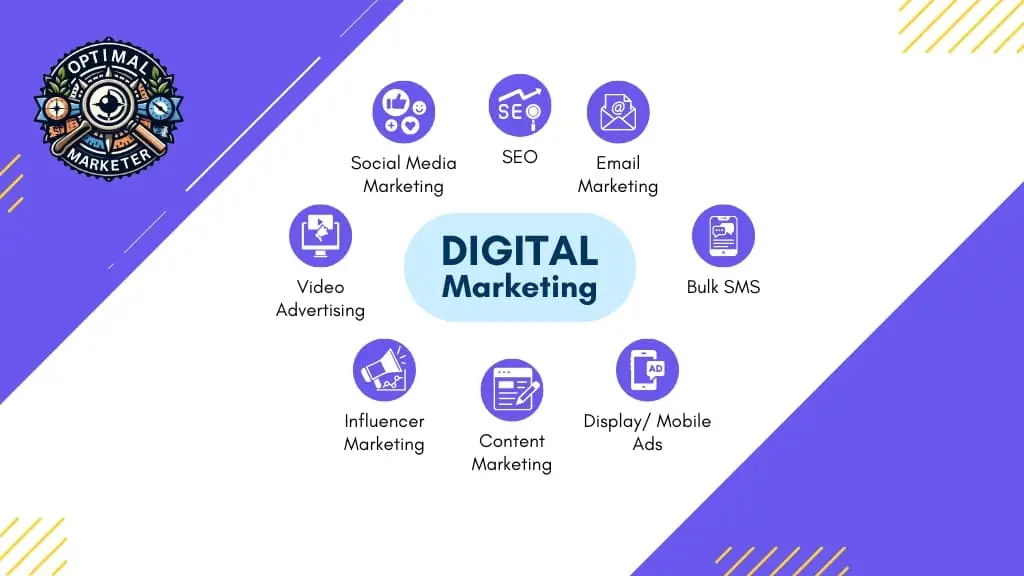 ডিজিটাল মার্কেটিং কি ডিজিটাল মার্কেটিং কেন সকলের শেখা উচিত